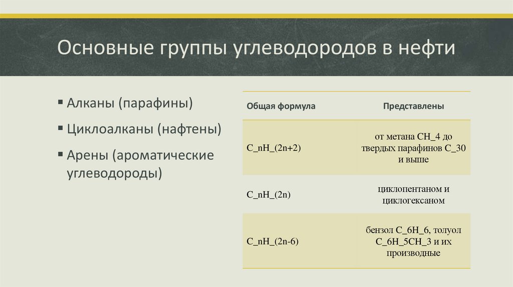 Основные группы углеводородов в нефти