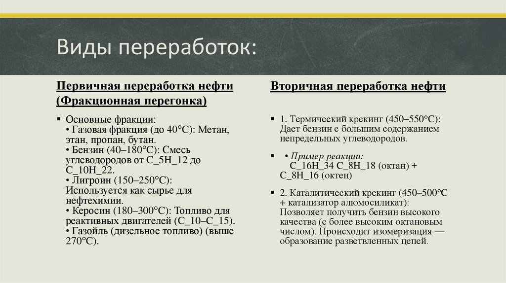 Виды переработок: