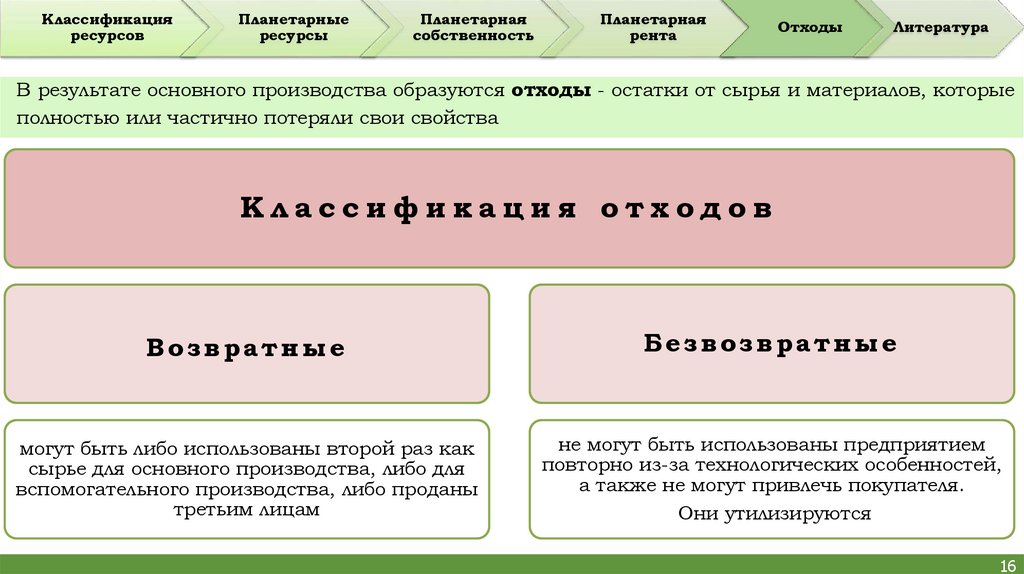 В результате основного производства образуются отходы - остатки от сырья и материалов, которые полностью или частично потеряли