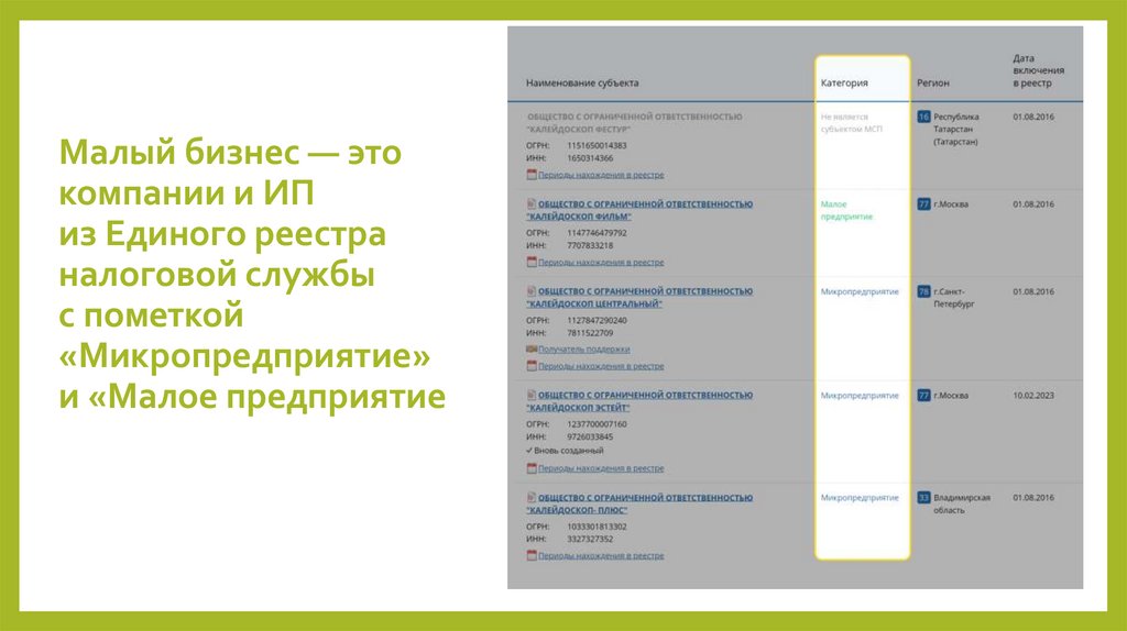 Малый бизнес — это компании и ИП из Единого реестра налоговой службы с пометкой «Микропредприятие» и «Малое предприятие