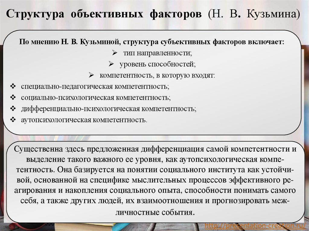 Структура объективных факторов (Н. В. Кузьмина)