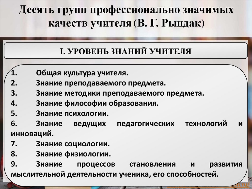 Десять групп профессионально значимых качеств учителя (В. Г. Рындак)