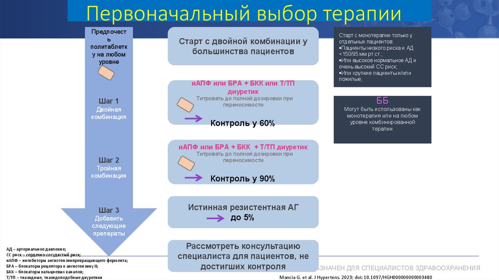 Первоначальный выбор терапии АГ