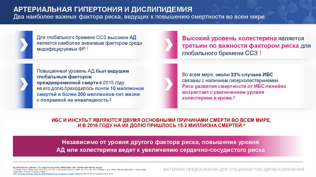 АРТЕРИАЛЬНАЯ ГИПЕРТОНИЯ И ДИСЛИПИДЕМИЯ Два наиболее важных фактора риска, ведущих к повышению смертности во всем мире