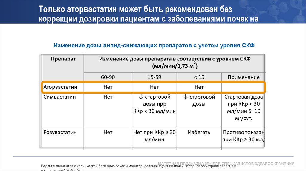 Только аторвастатин может быть рекомендован без коррекции дозировки пациентам с заболеваниями почек на любой стадии