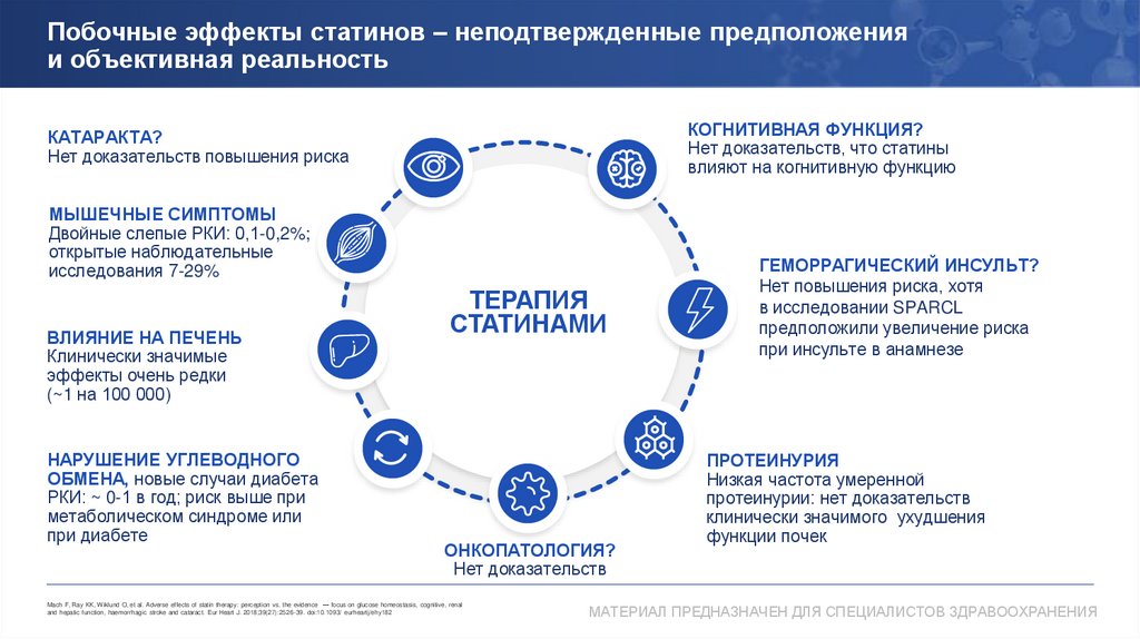 Побочные эффекты статинов – неподтвержденные предположения и объективная реальность
