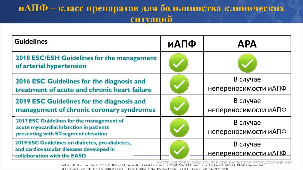 иАПФ – класс препаратов для большинства клинических ситуаций
