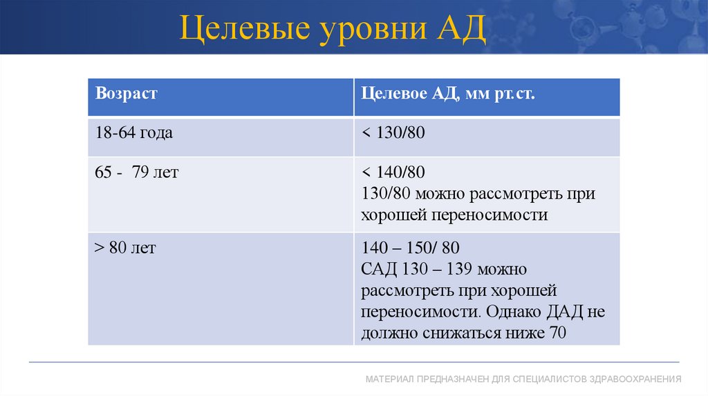 Целевые уровни АД