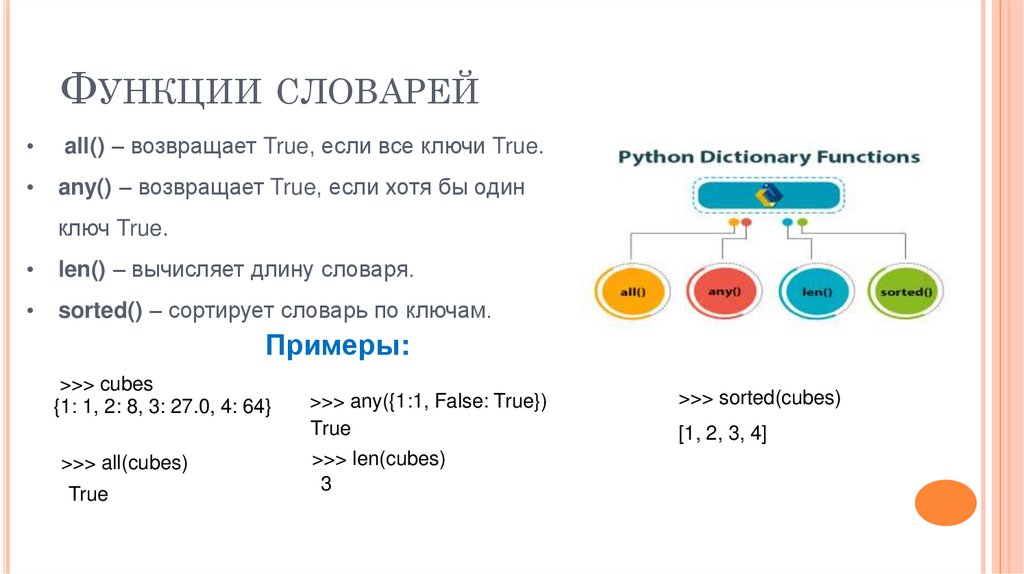 Функции словарей