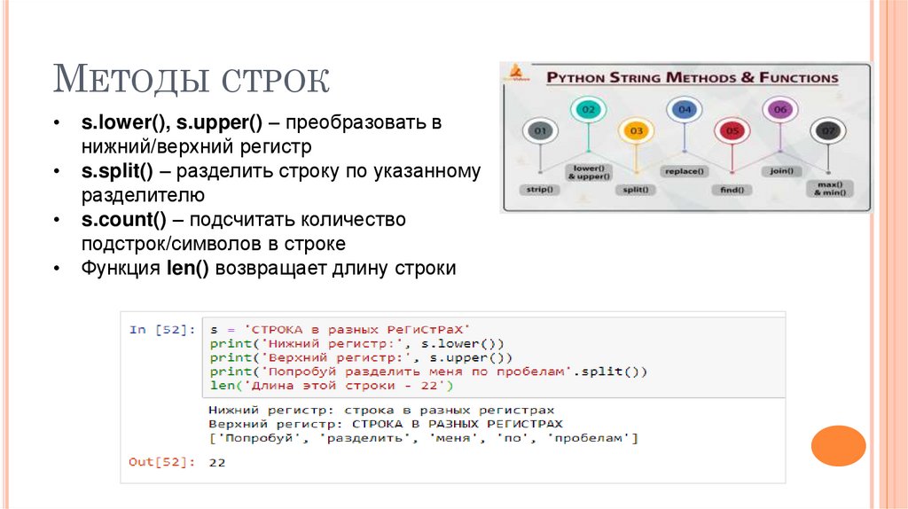 Методы строк