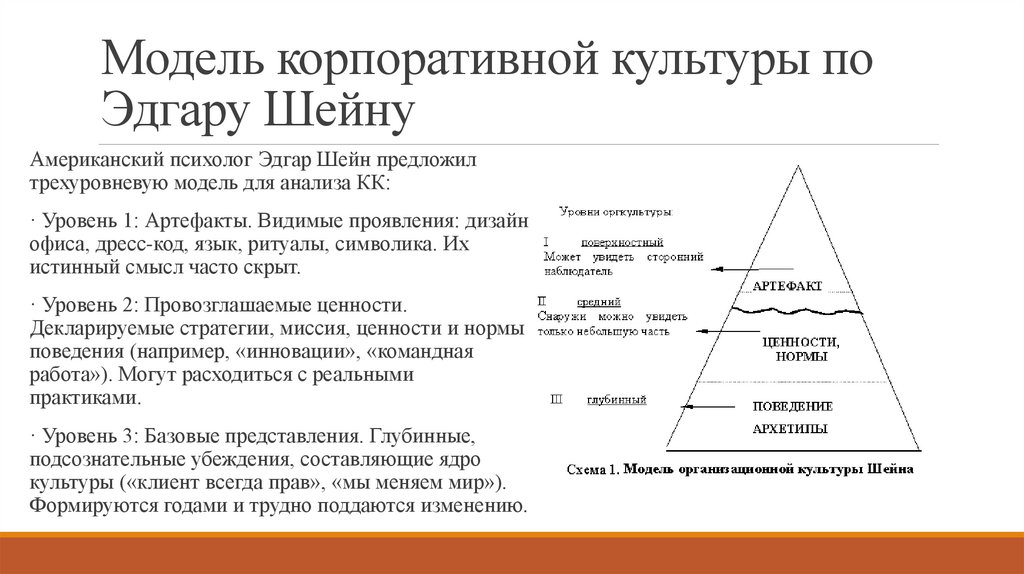 Модель корпоративной культуры по Эдгару Шейну
