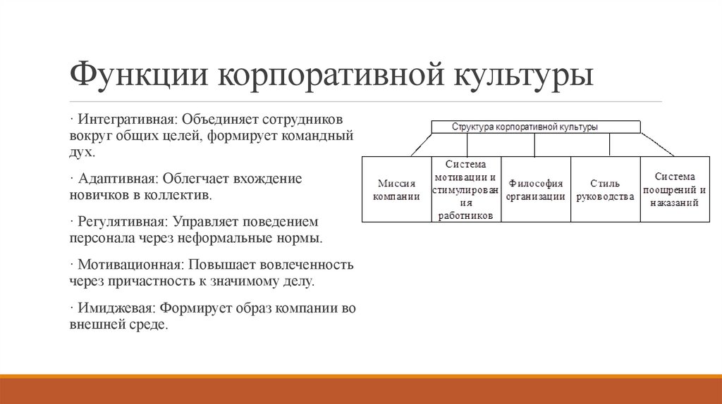 Функции корпоративной культуры