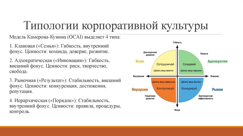 Типологии корпоративной культуры