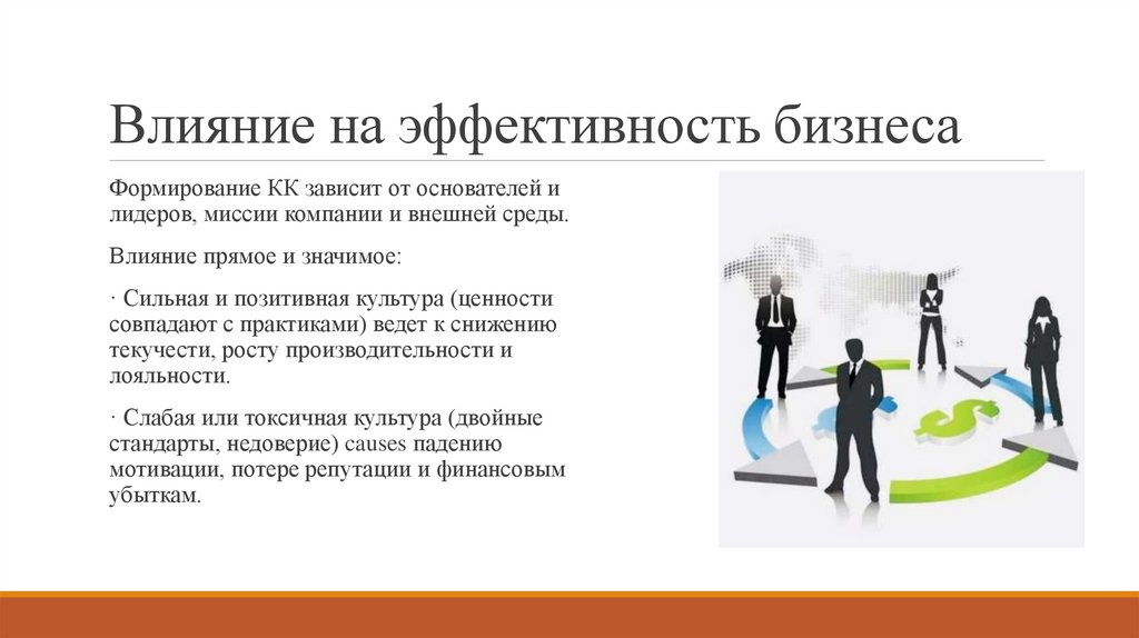 Влияние на эффективность бизнеса