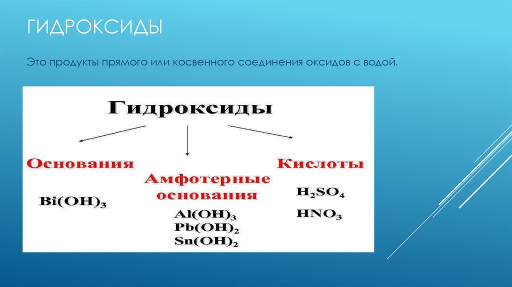 Гидроксиды