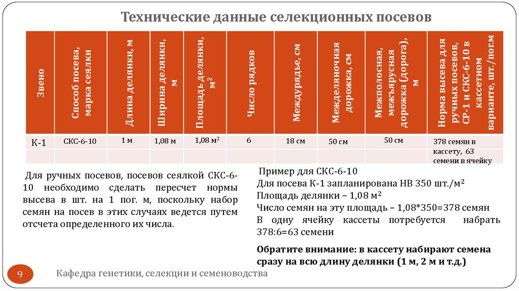 Технические данные селекционных посевов