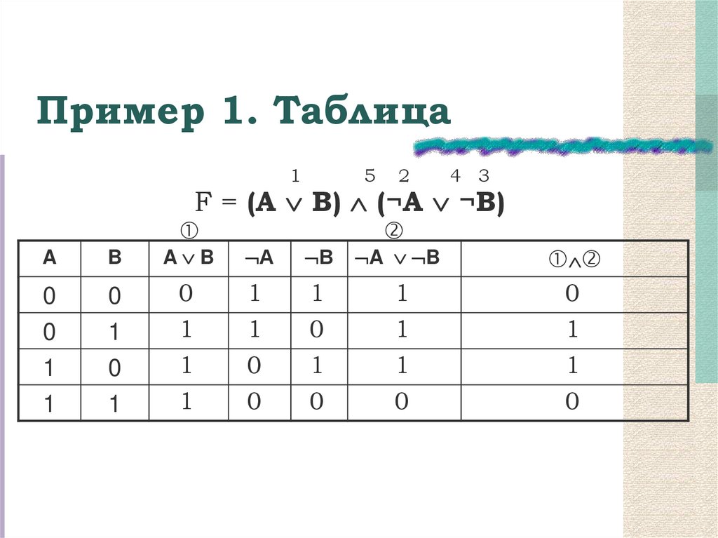 Пример 1. Таблица