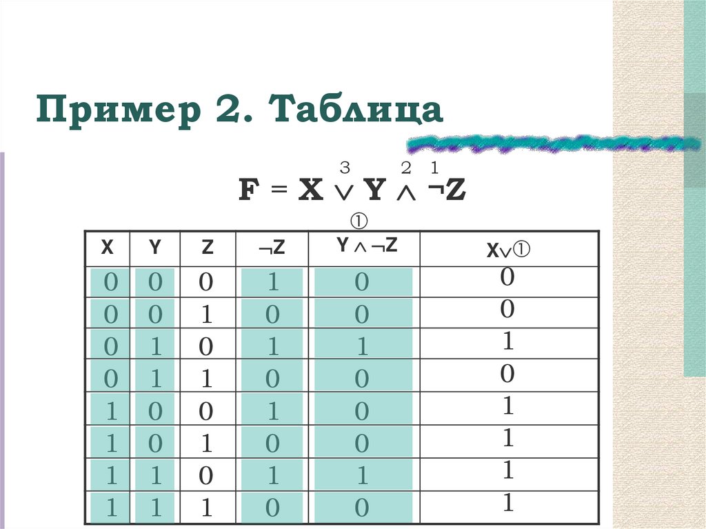 Пример 2. Таблица