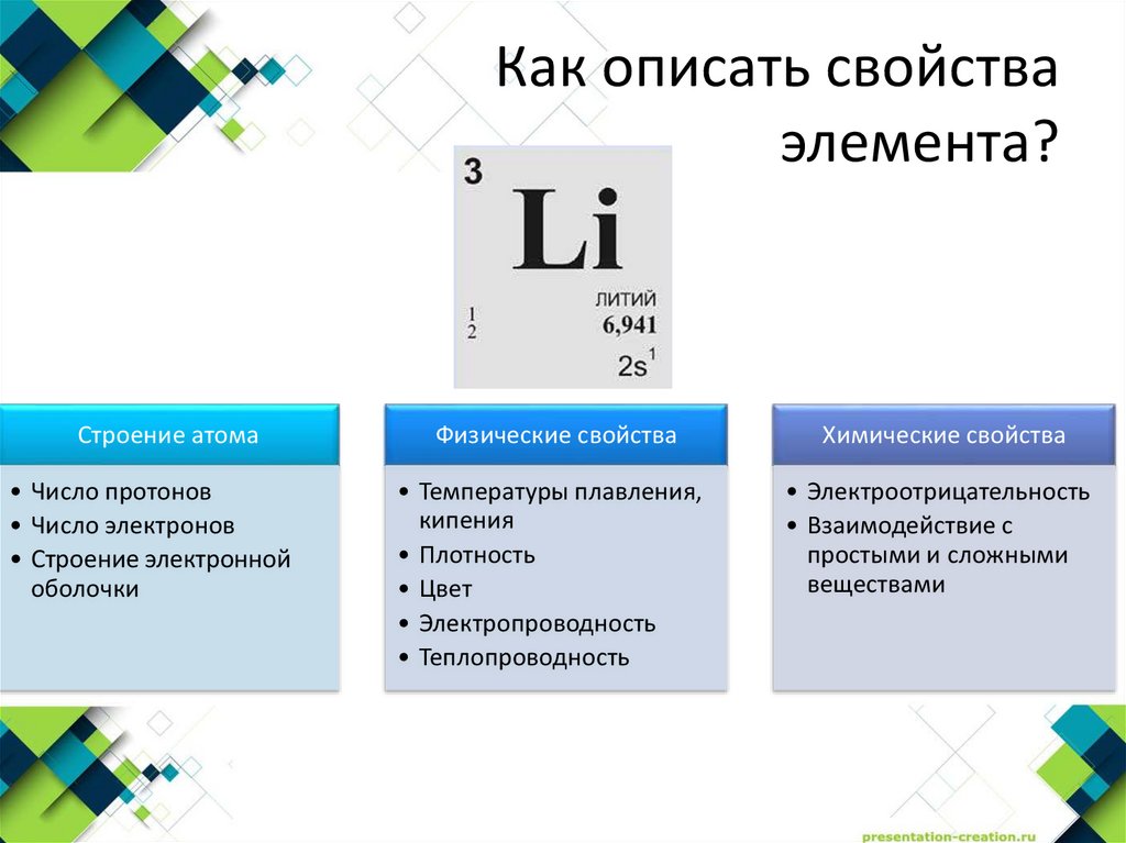 Как описать свойства элемента?