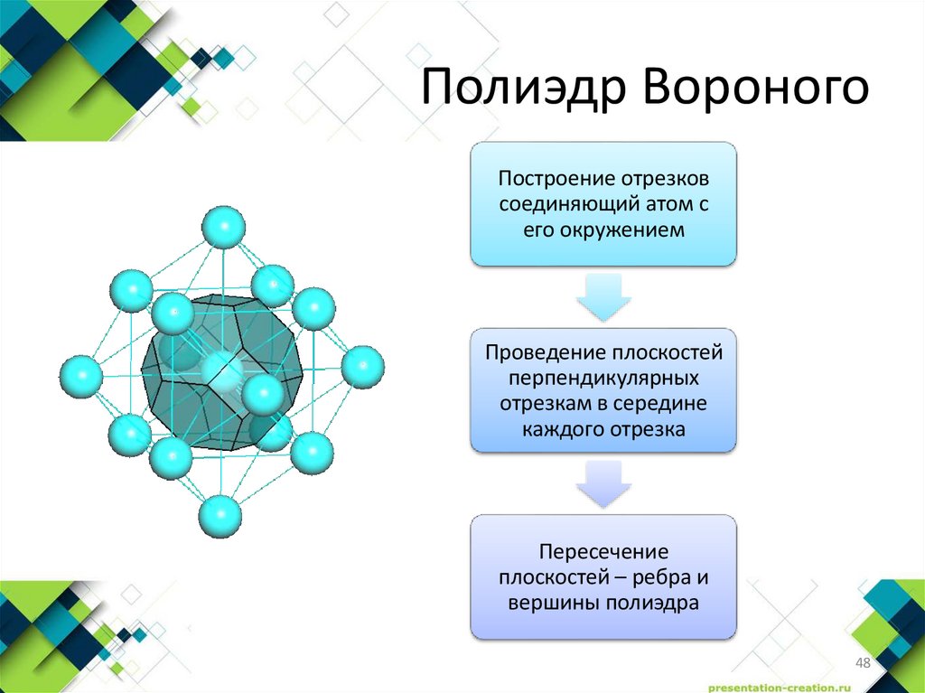 Полиэдр Вороного