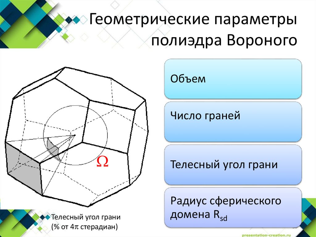 Геометрические параметры полиэдра Вороного