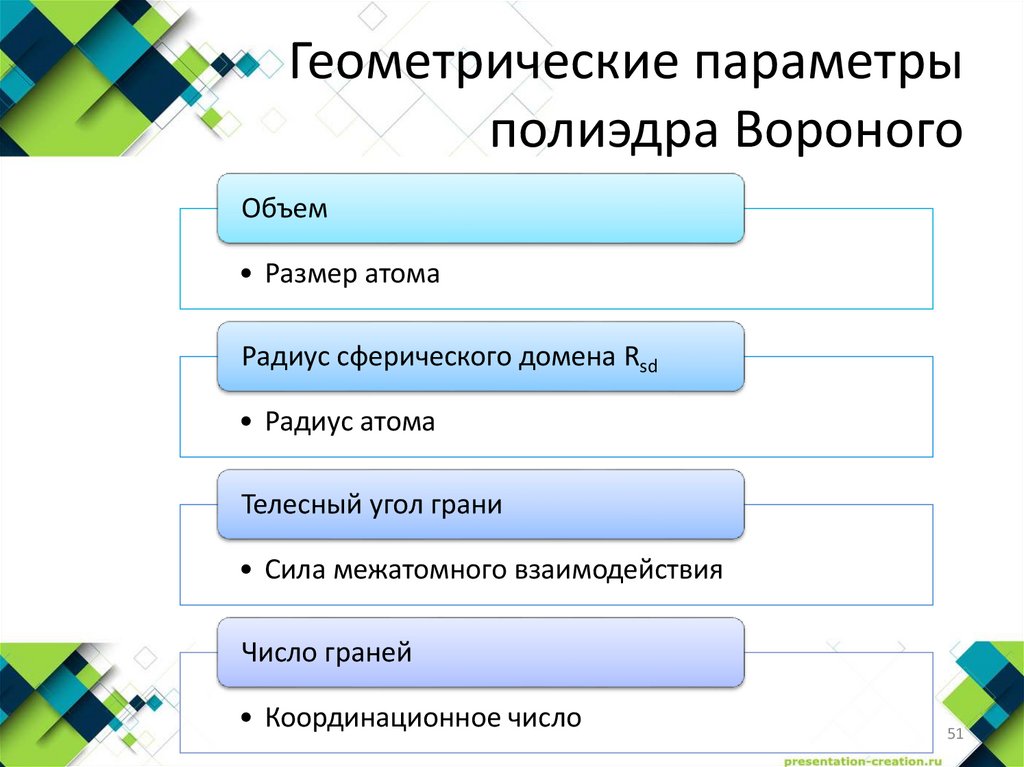 Геометрические параметры полиэдра Вороного
