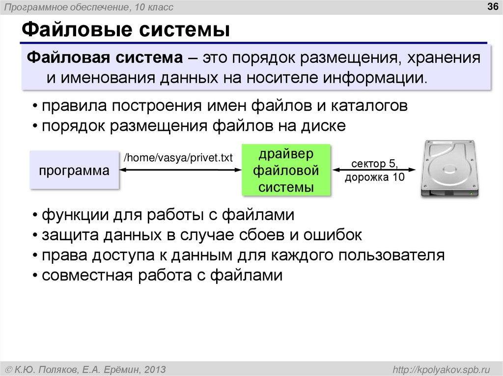 Файловые системы