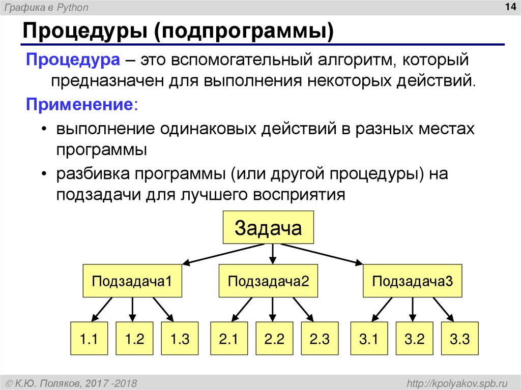 Процедуры (подпрограммы)