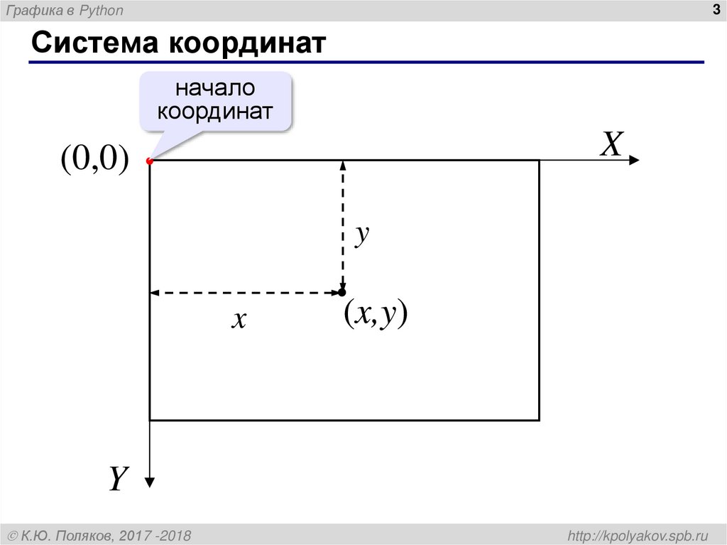 Система координат