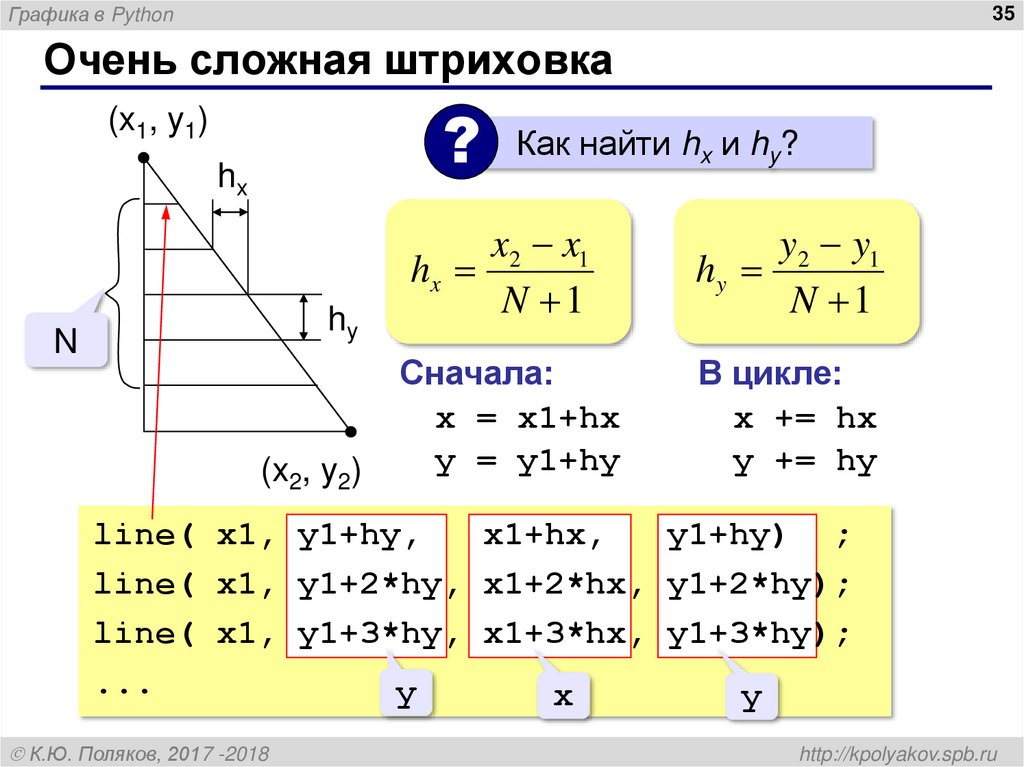 Очень сложная штриховка