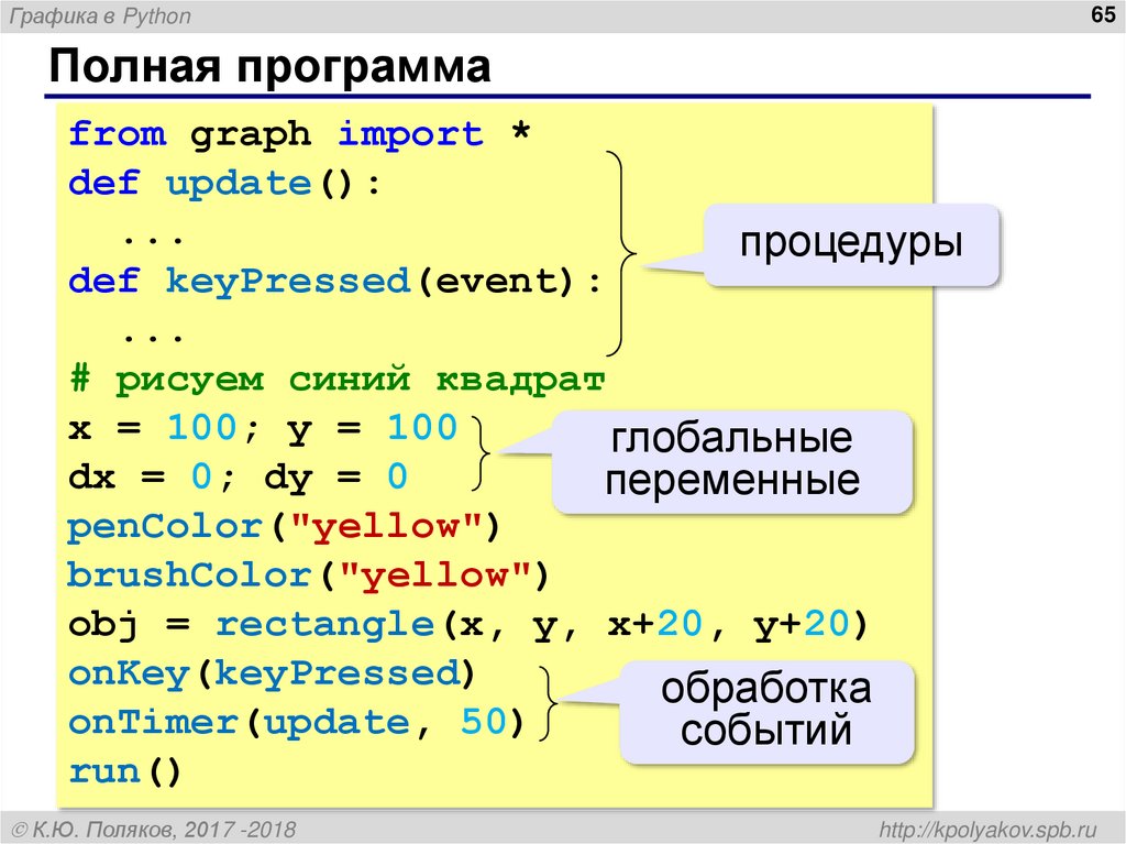 Полная программа