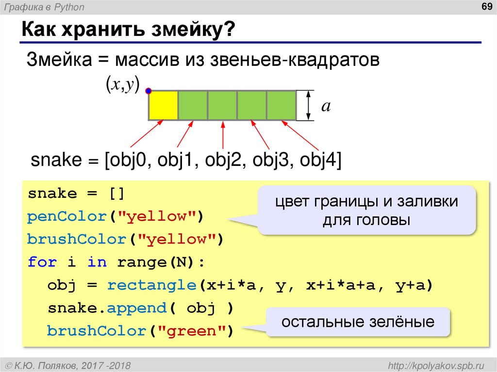 Как хранить змейку?