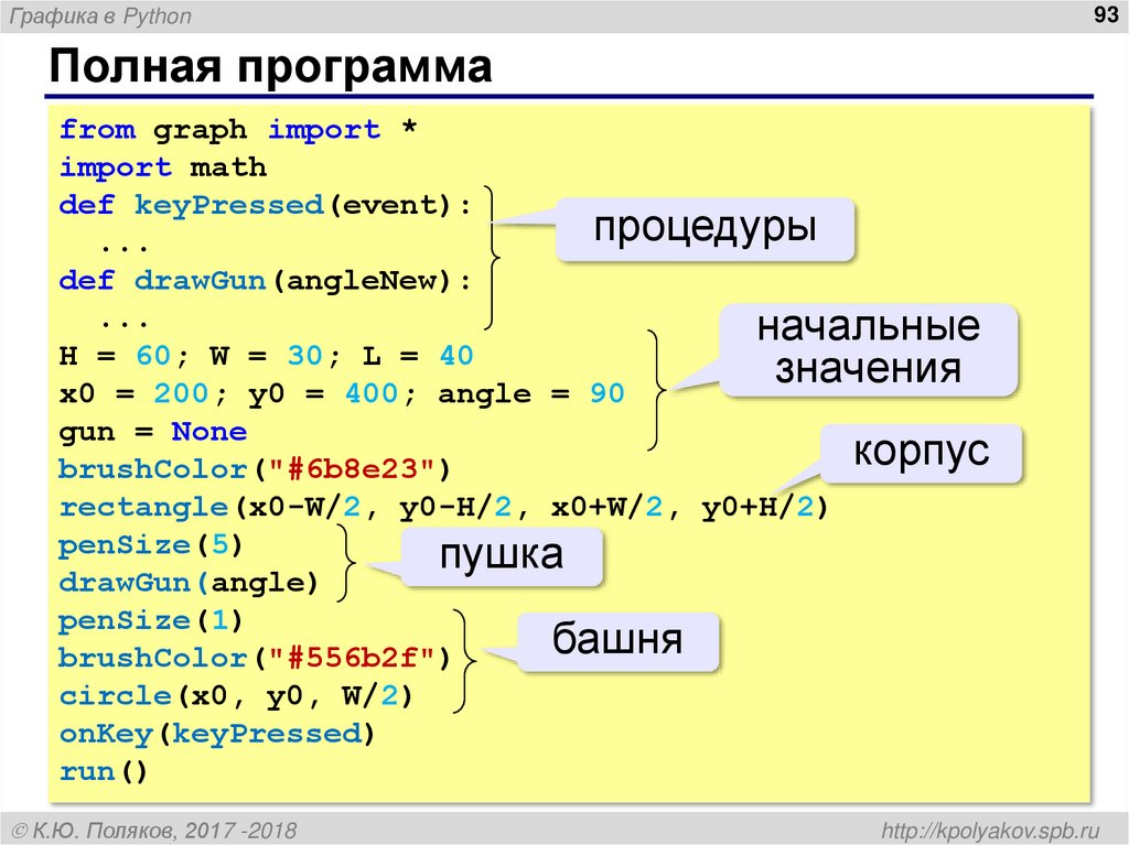 Полная программа