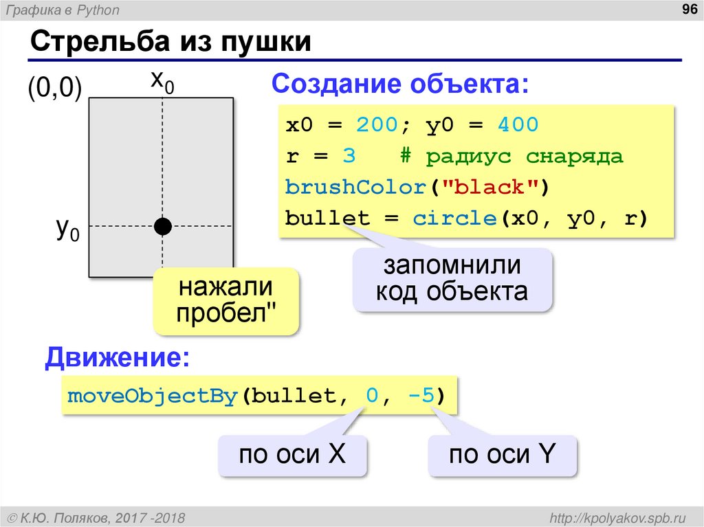 Стрельба из пушки