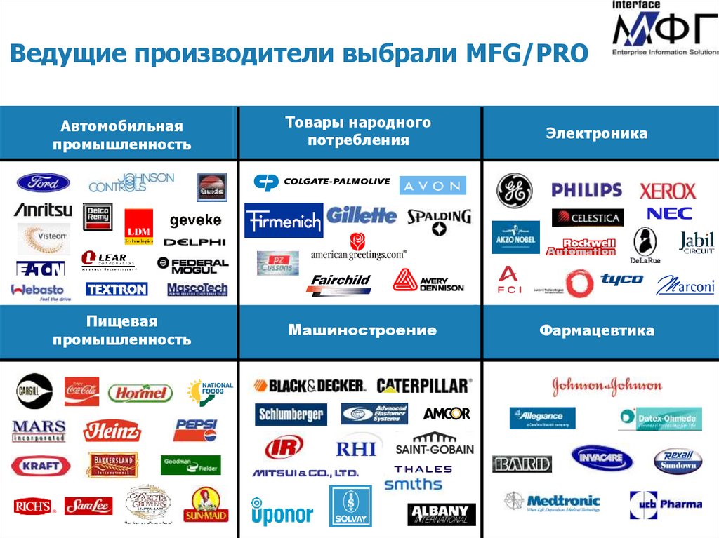Ведущие производители выбрали MFG/PRO