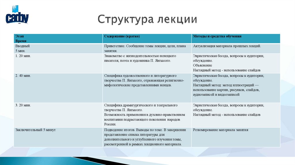 Структура лекции