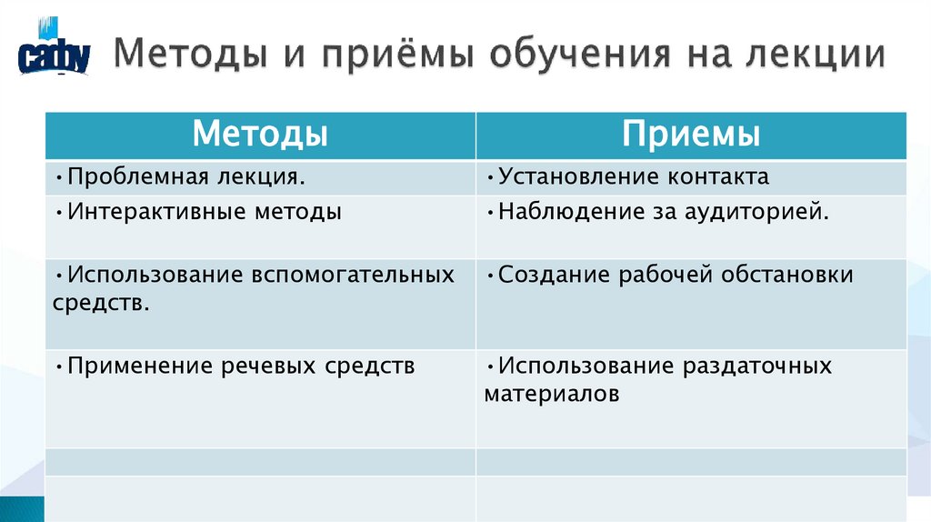 Методы и приёмы обучения на лекции