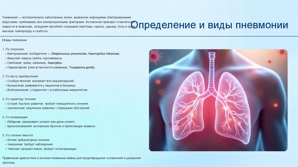 Определение и виды пневмонии