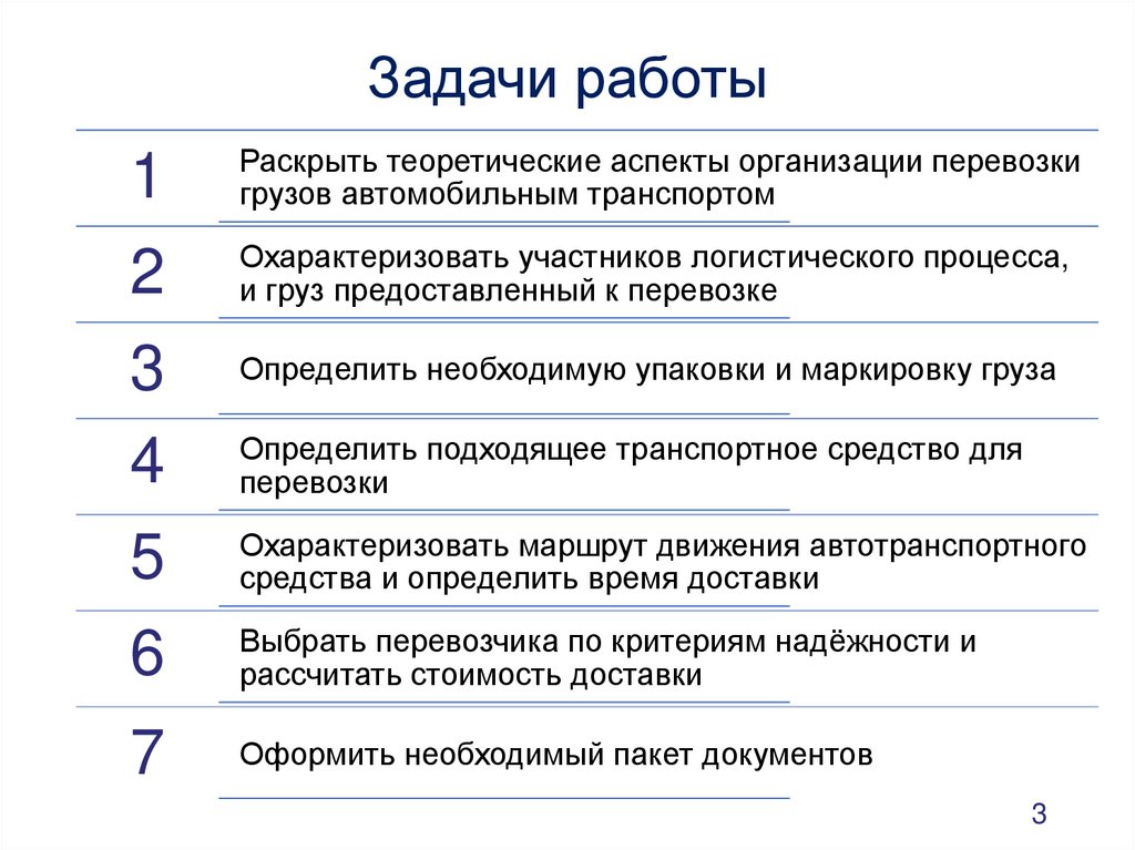 Задачи работы