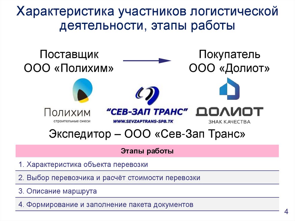 Характеристика участников логистической деятельности, этапы работы