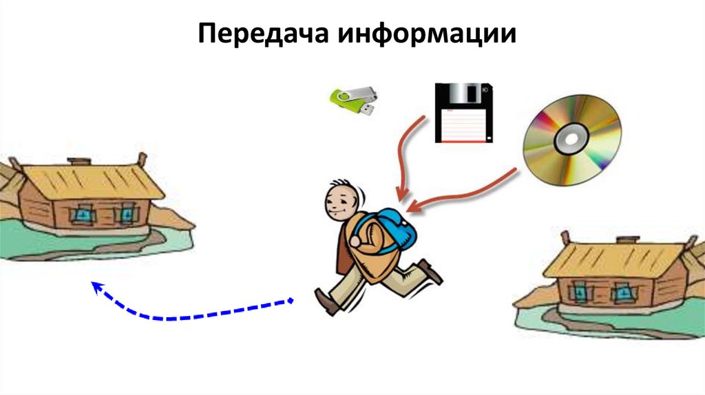 Передача информации