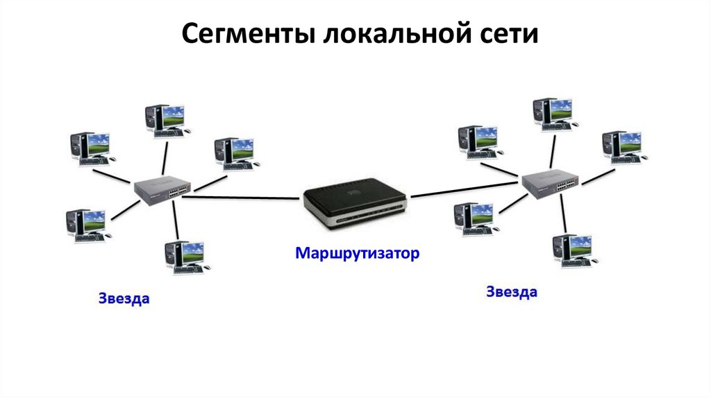 Сегменты локальной сети