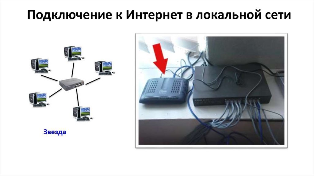 Подключение к Интернет в локальной сети