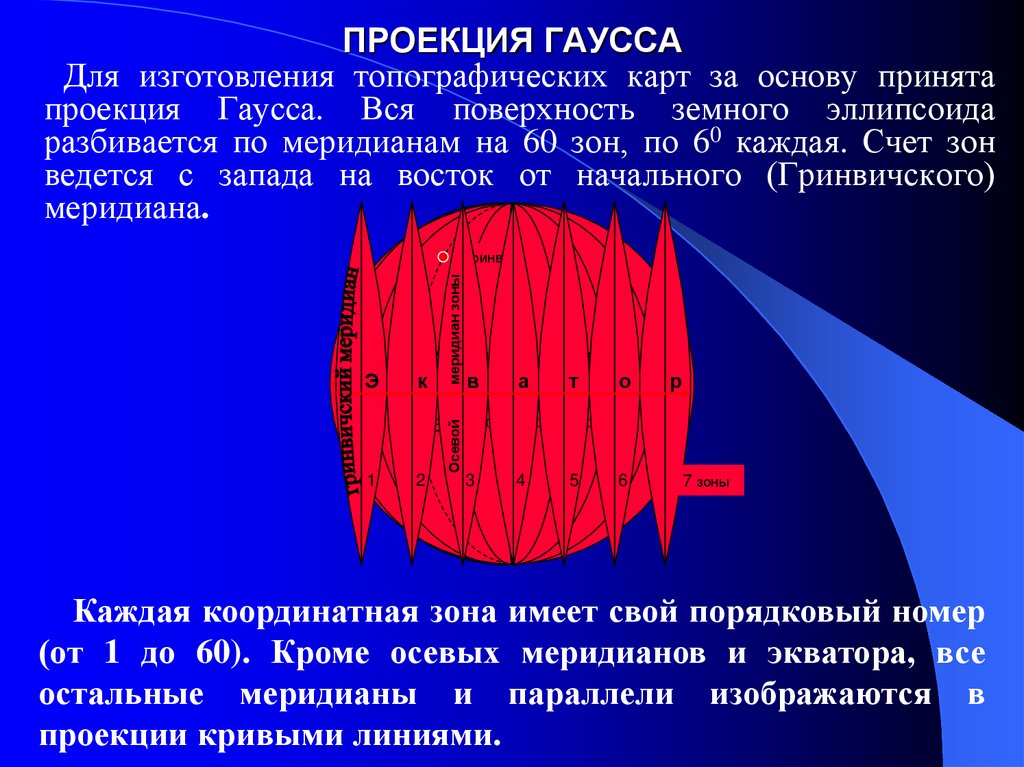 ПРОЕКЦИЯ ГАУССА
