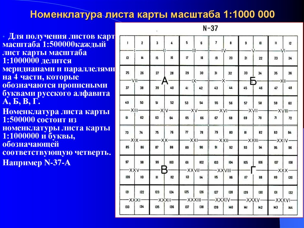 Номенклатура листа карты масштаба 1:1000 000