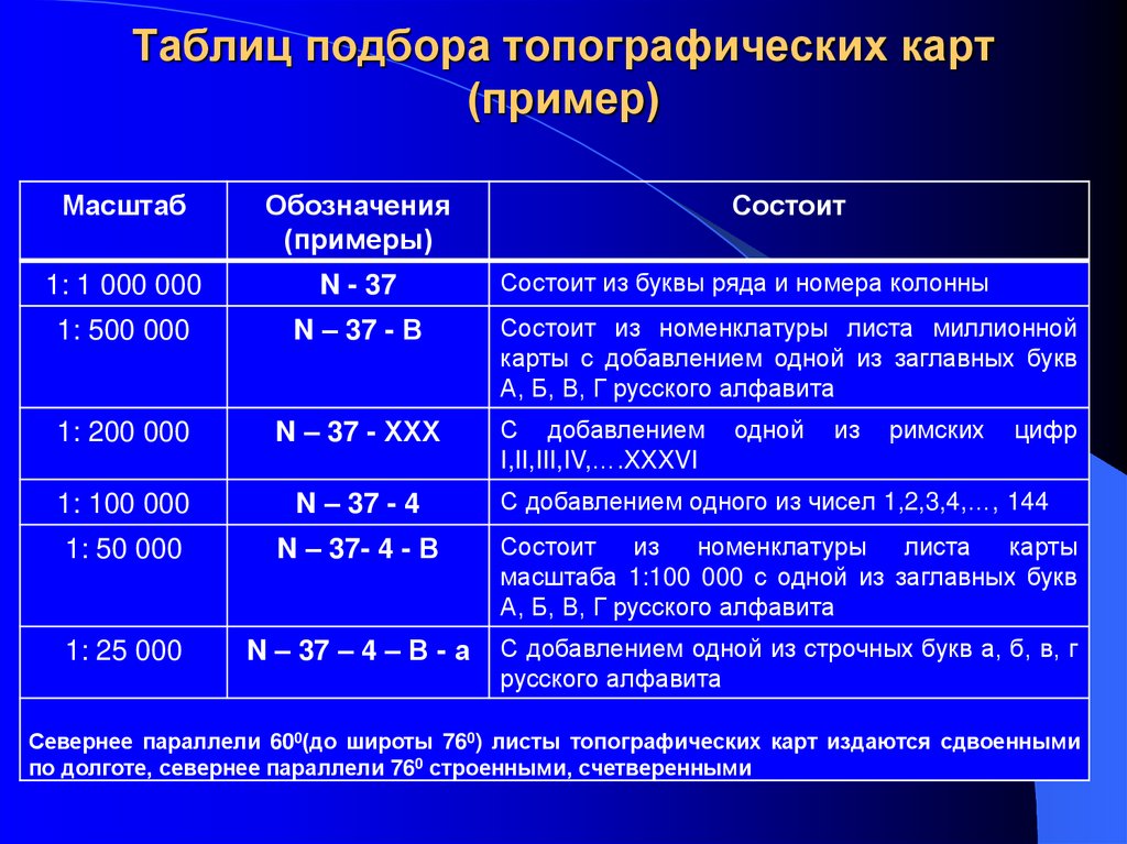 Таблиц подбора топографических карт (пример)