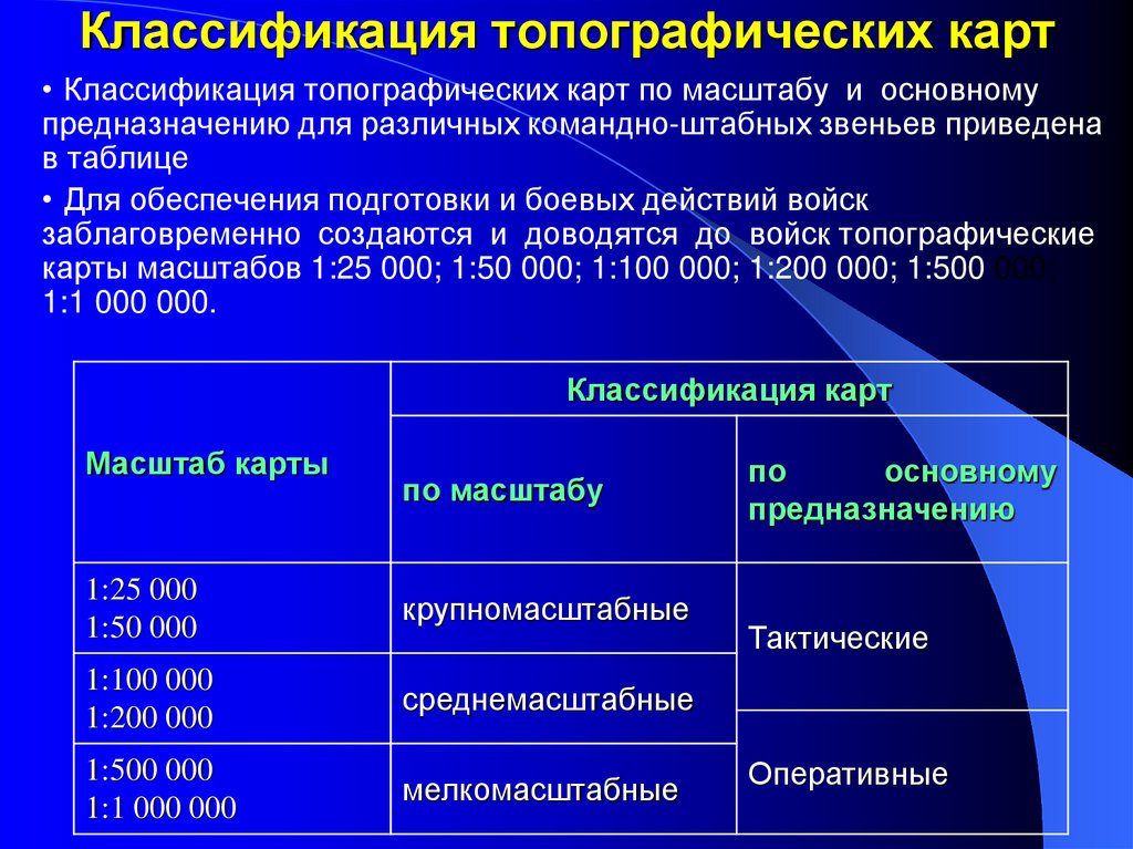 Классификация топографических карт