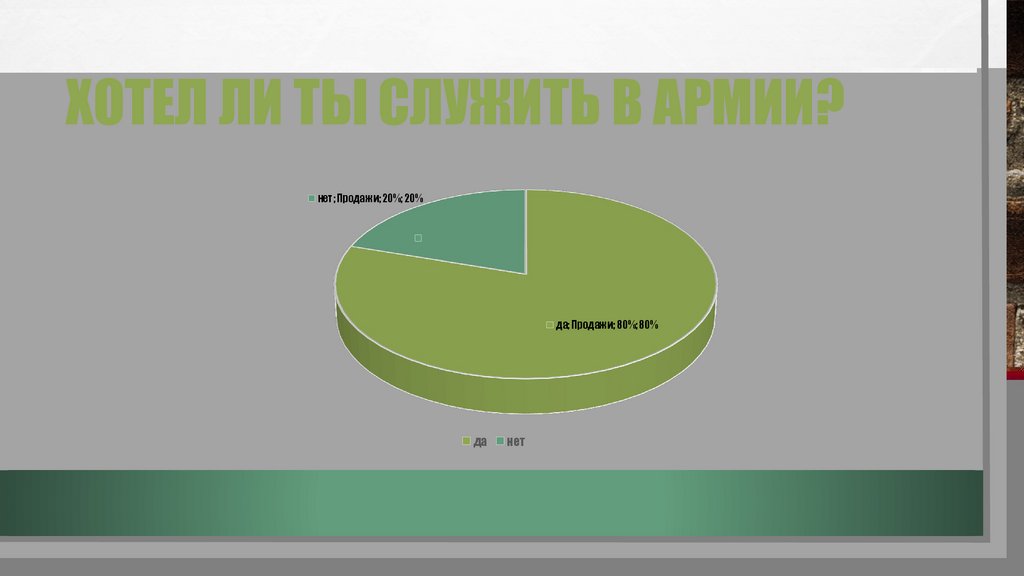 Хотел ли ты служить в армии?