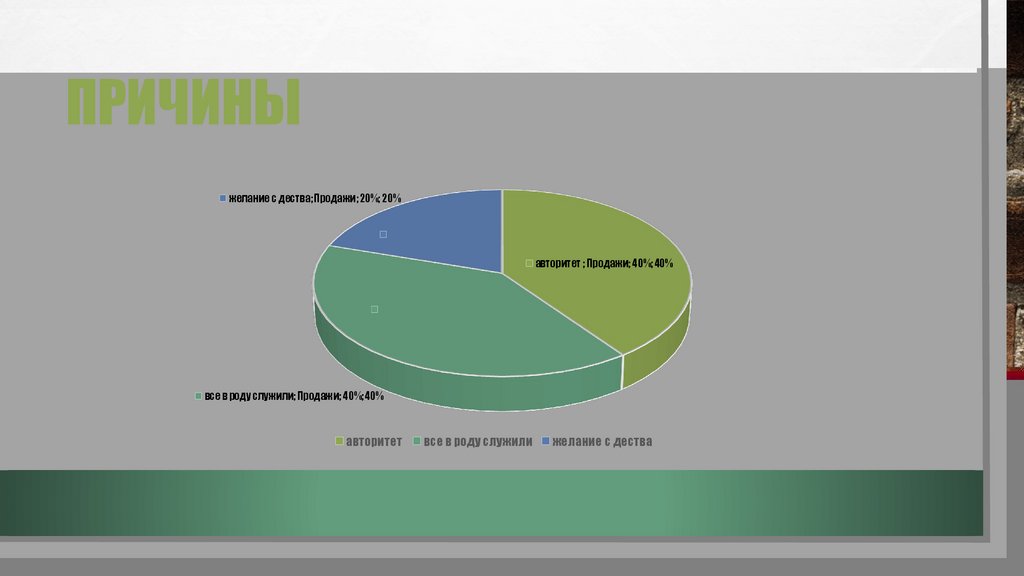 причины