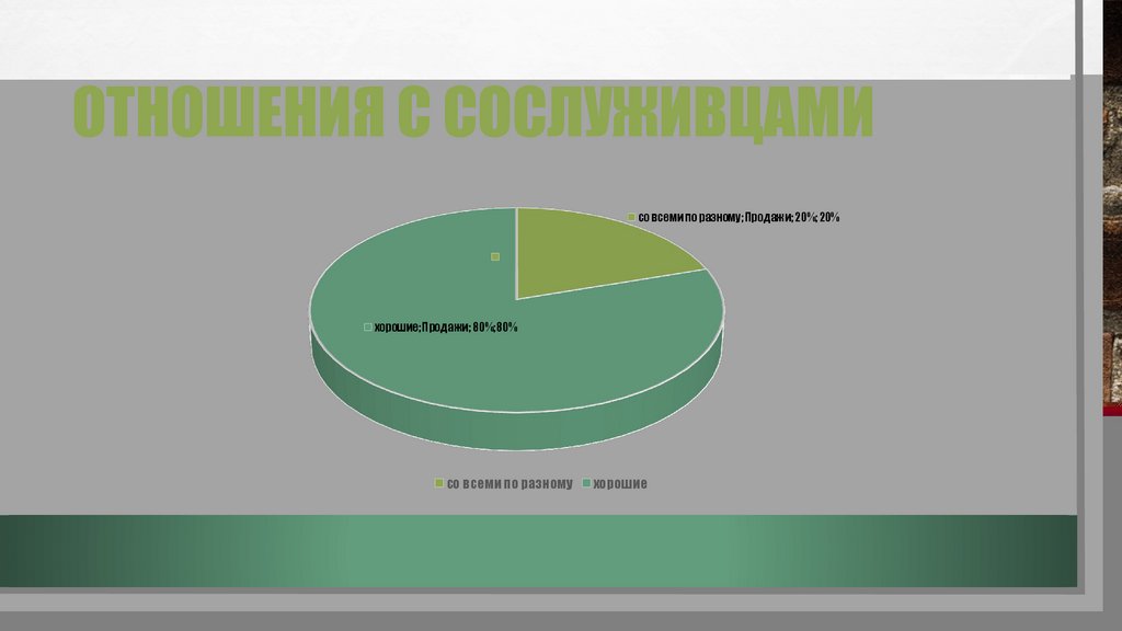 Отношения с сослуживцами